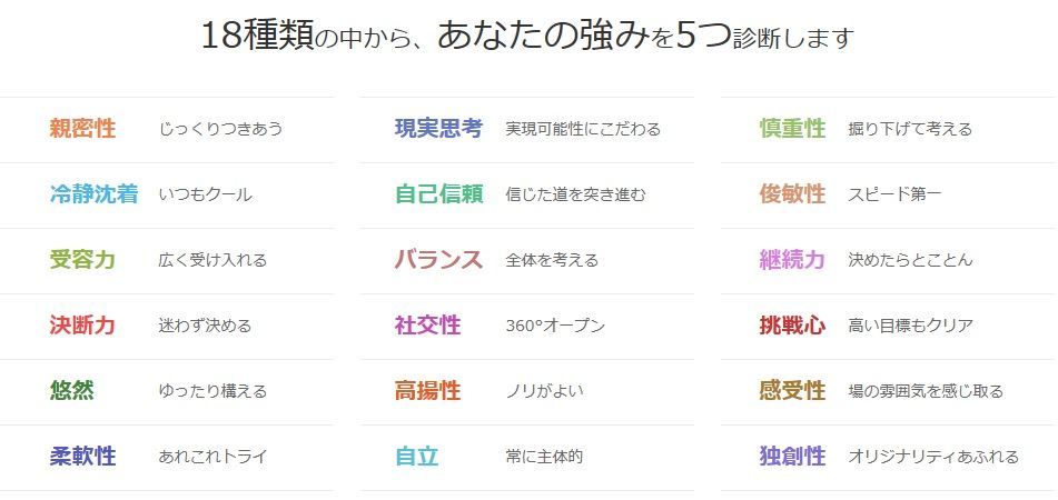 リクナビNEXTグッドポイント診断