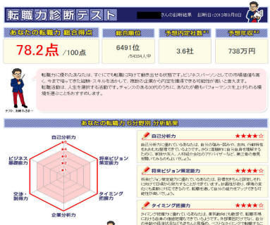 転職力診断結果