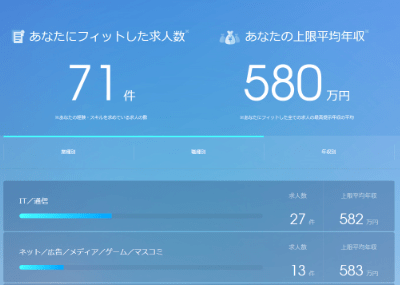 MIIDASで分かる年収の目安
