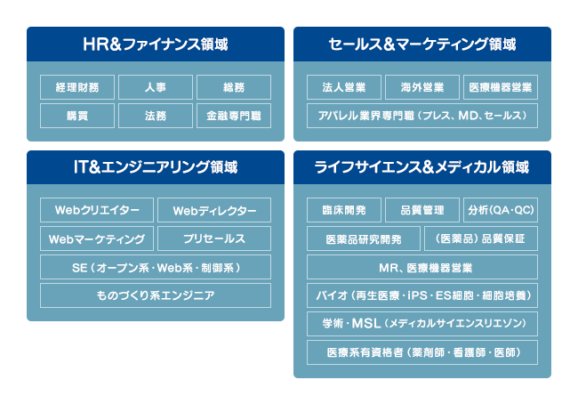 Sprign転職エージェントの得意な職種