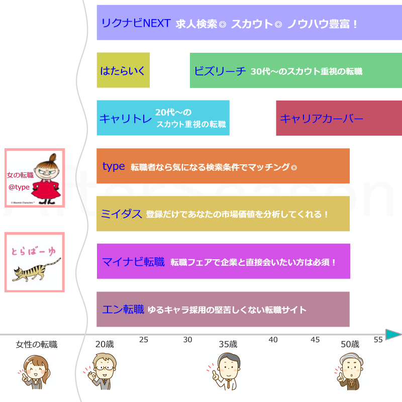 年代別にみる転職の自己PRのポイント  外コンへ転職にゃ