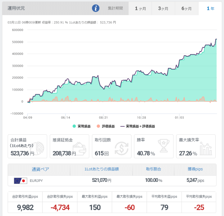 おすすめの自動売買