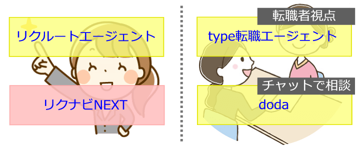 とにかく求人応募？じっくり転職相談？