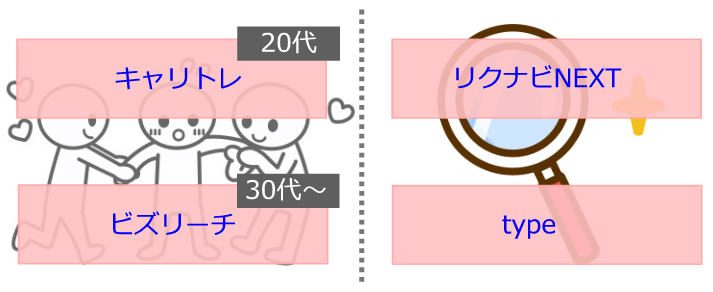 スカウト重視の待ちの転職？求人検索で積極応募？