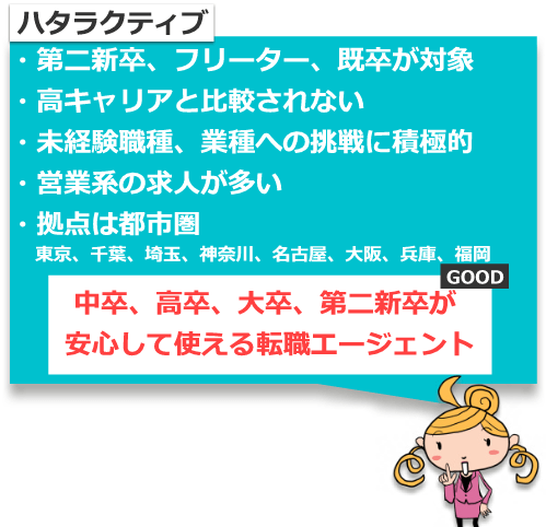 中卒、高卒、大卒が安心して使える転職エージェント