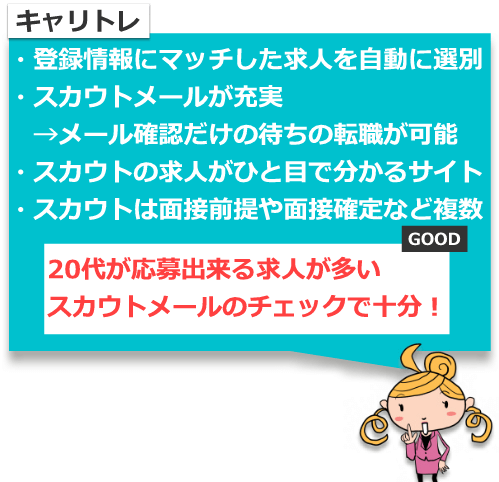 キャリトレは20代が応募出来る求人が多い。スカウトメールのチェックだけでも十分。