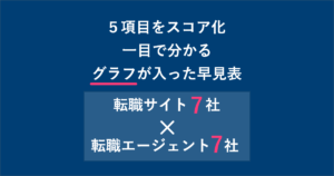 転職サイト早見表|誰におすすめ?5項目の動くグラフで比較
